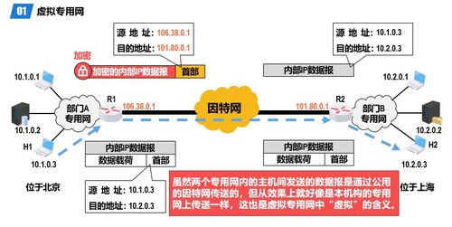 計(jì)算機(jī)網(wǎng)絡(luò)技術(shù)開發(fā)中的網(wǎng)絡(luò)層